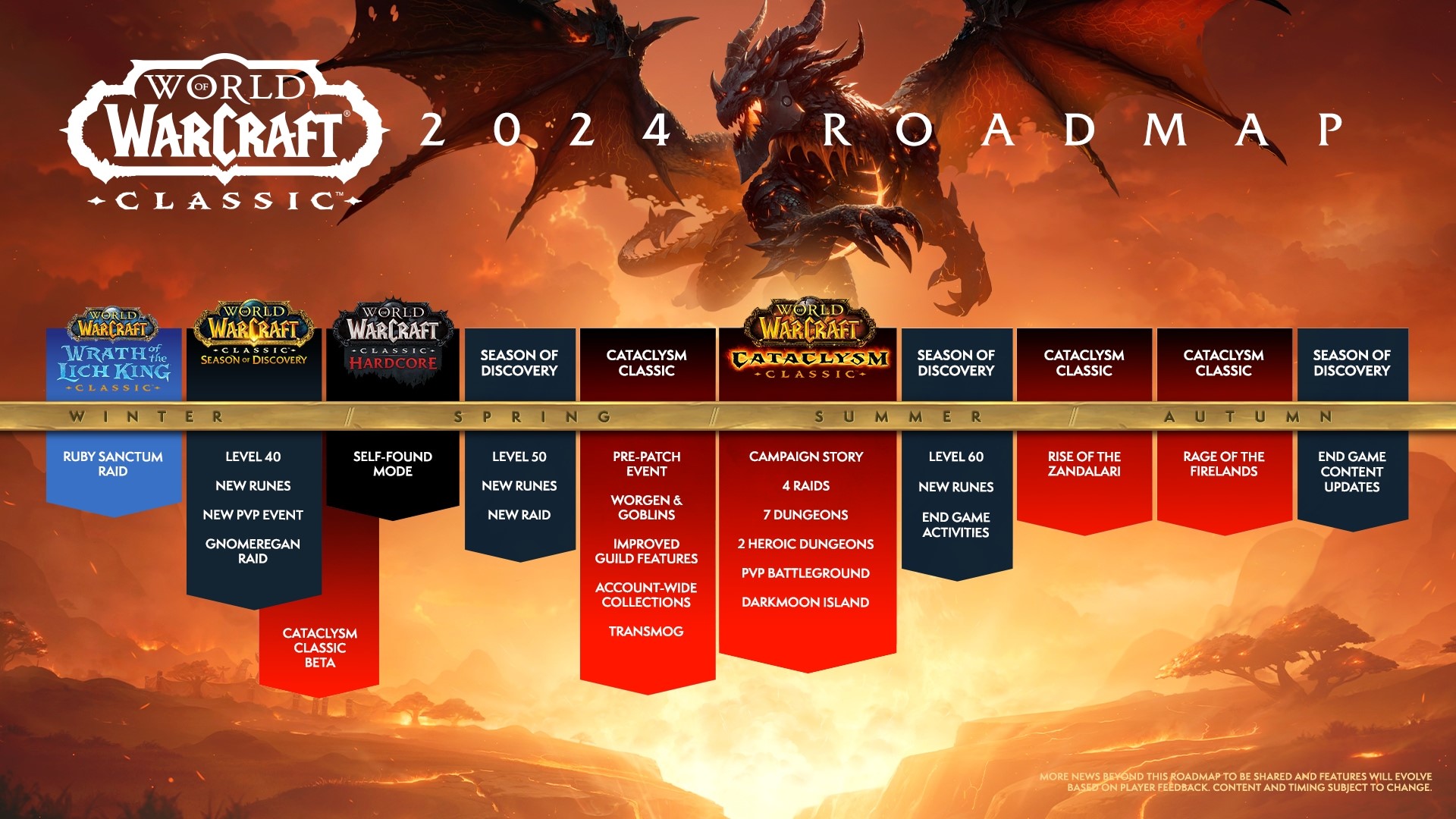 World of Warcraft revela roadmap de 2024! CONFIRA