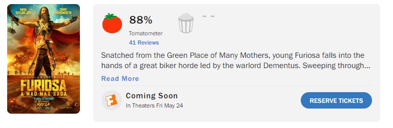 Primeiras críticas de Furiosa são positivas no Rotten Tomatoes