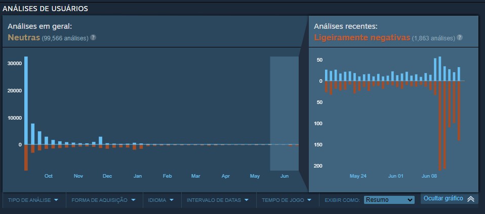 Starfield é bombardeado com reviews negativas na Steam após adição de mods pagos