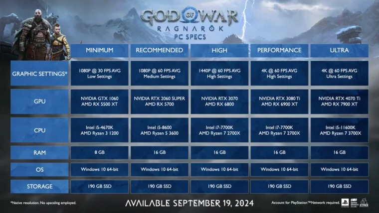 Prepare seu PC: God of War Ragnarok Revela Requisitos Mínimos e Recomendados para Jogadores