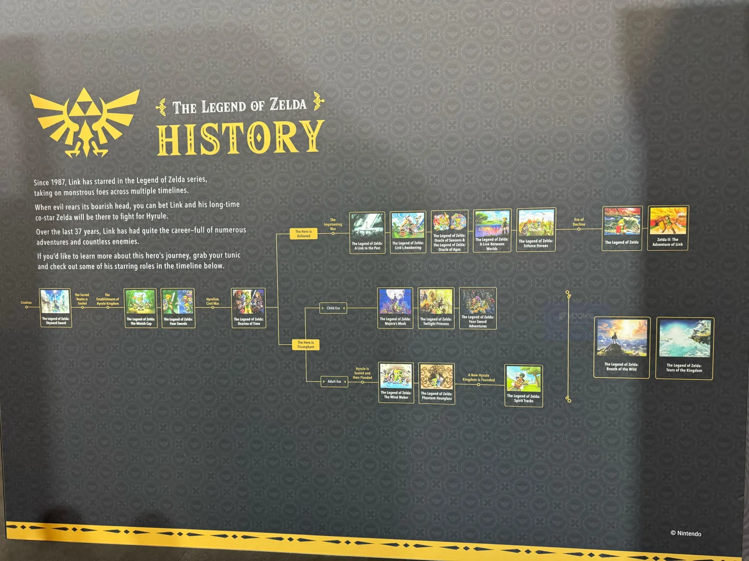 Nintendo atualiza linha do tempo dos jogos Zelda