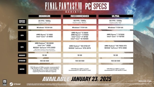 FINAL FANTASY VII REBIRTH chega em janeiro no PC