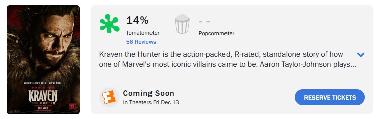 Kraven, o Caçador: Estreia nos Cinemas com Baixa Aprovação Crítica no Rotten Tomatoes