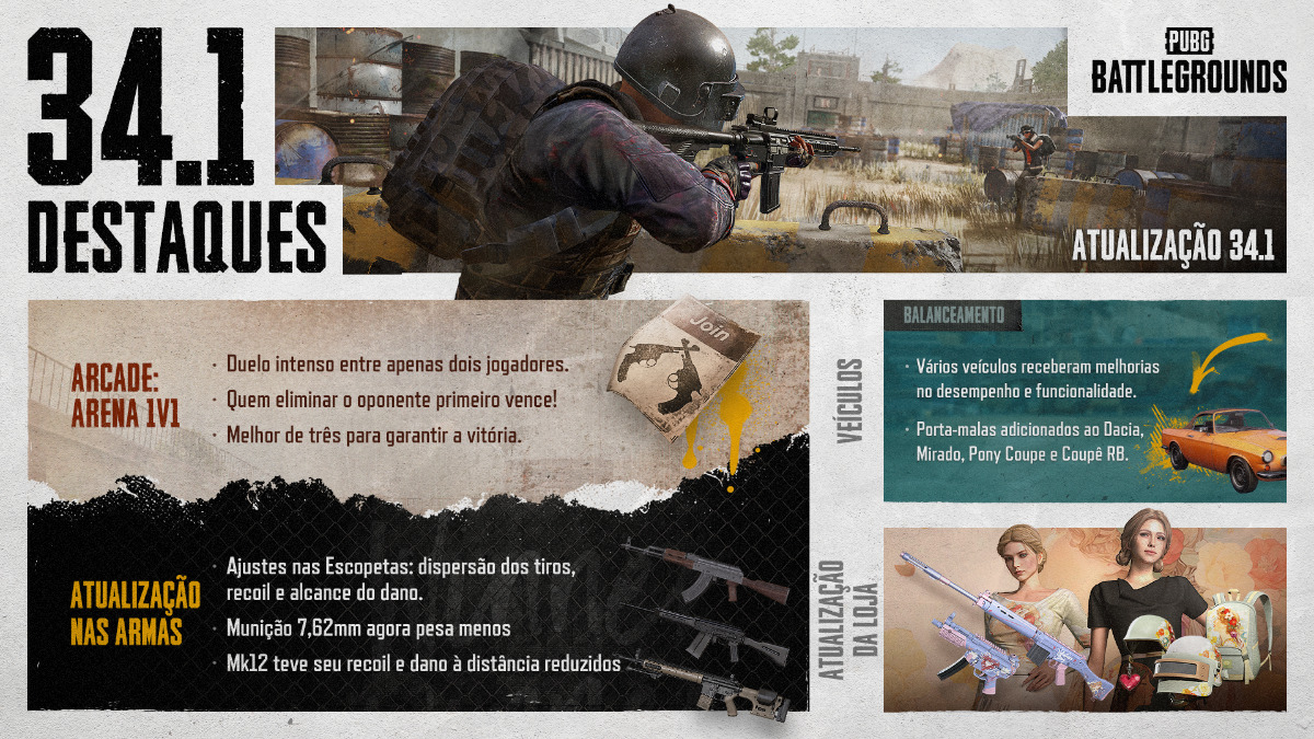 PUBG: BATTLEGROUNDS Renova a Experiência de Jogo com Atualização 34.1