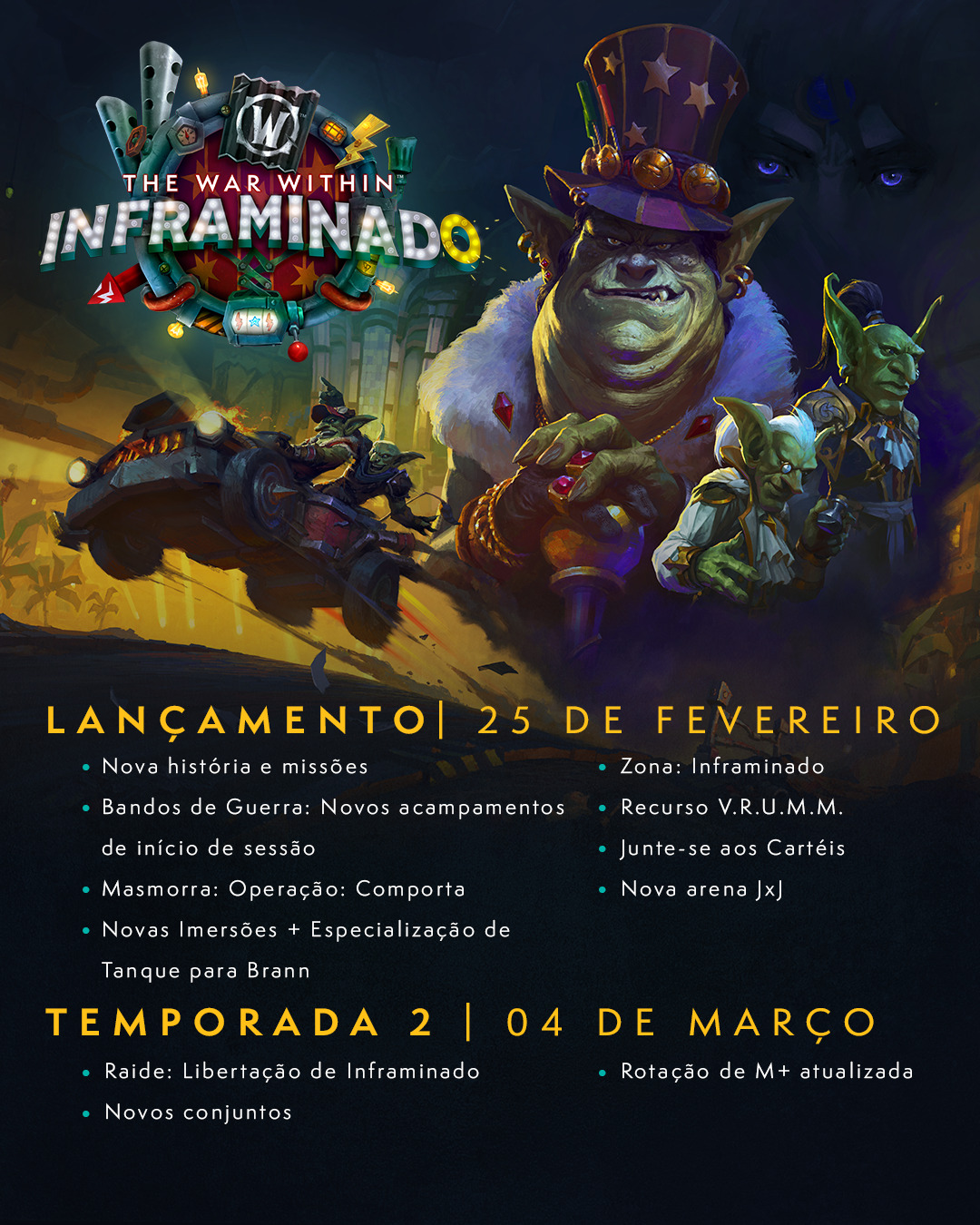 Velocidade e Conspiração em World of Warcraft: The War Within Inframinado Chega em 25 de Fevereiro