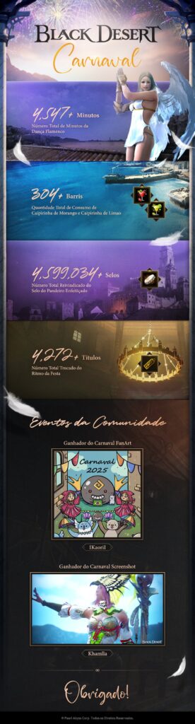 Black Desert Online: Infográfico Revela Sucesso do Evento de Carnaval