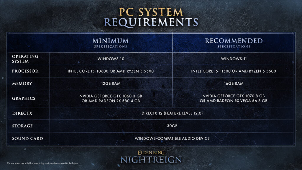 Elden Ring Nightreign: Confira os Requisitos para PC e Prepare-se para a Jornada!