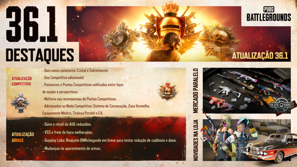 Nova atualização 36.1 de PUBG: BATTLEGROUNDS revoluciona o competitivo e traz skins inéditas!