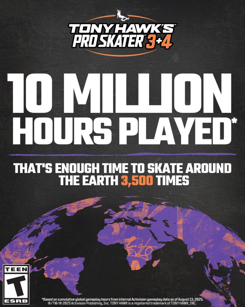Tony Hawk’s Pro Skater 3 + 4 ultrapassa 10 milhões de horas jogadas e recebe atualização insana!