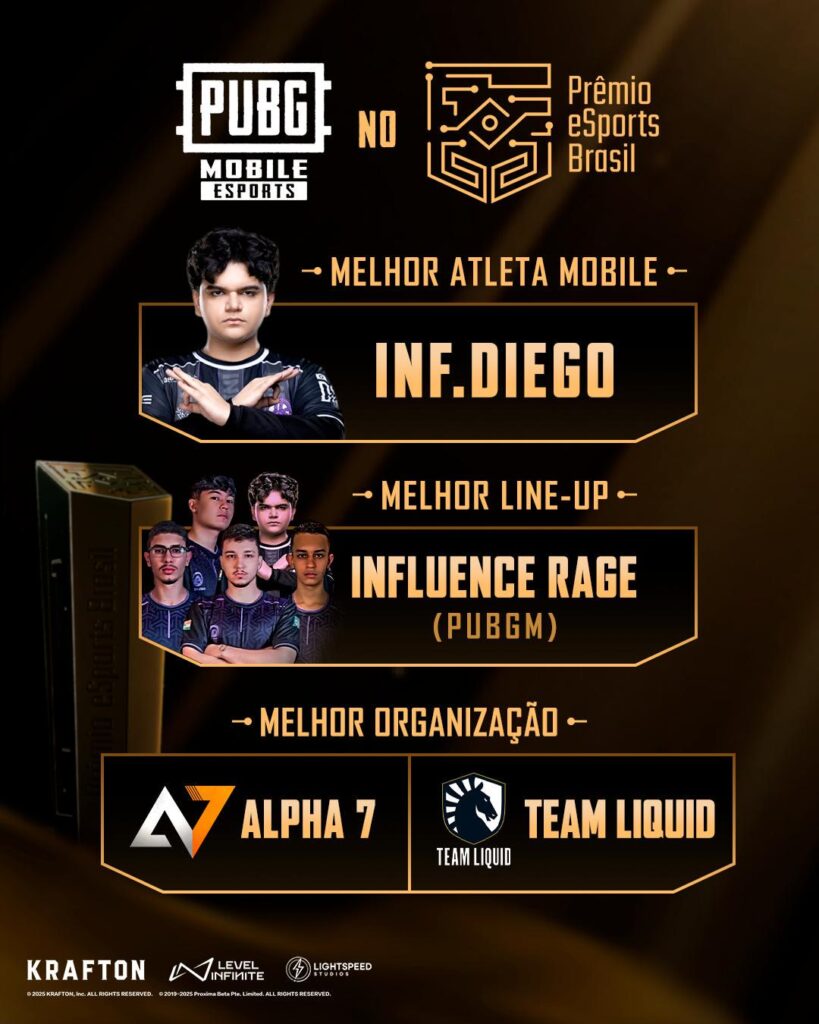 PUBG MOBILE brilha no Prêmio eSports Brasil 2025 com múltiplas indicações