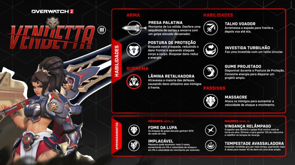 Overwatch 2: Temporada 20 traz Vendetta, eventos festivos e muitas novidades!