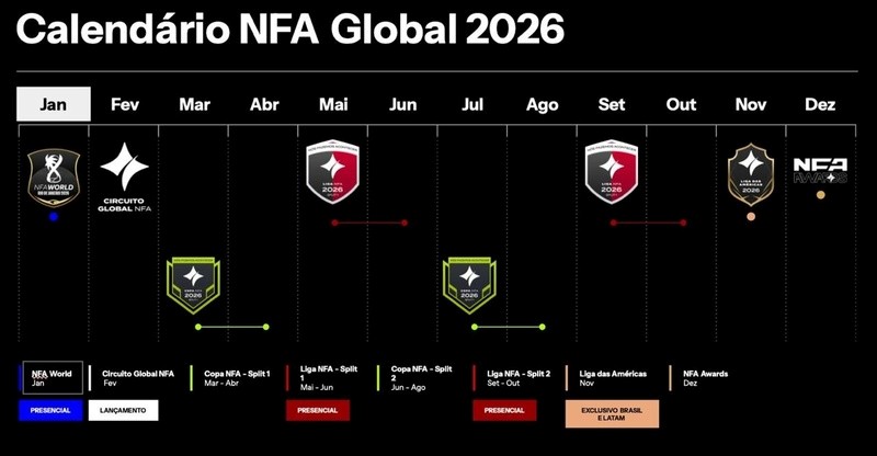 NFA e BetWarrior fecham parceria milionária para impulsionar o cenário de eSports em 2026!