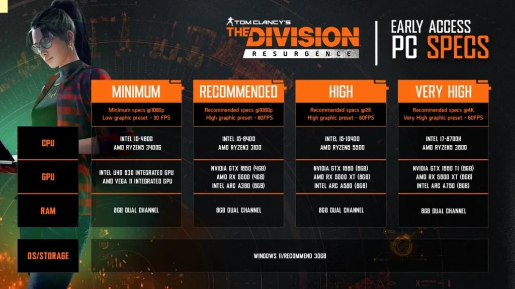 The Division Resurgence revela roadmap ambicioso com versão para PC e novas temporadas