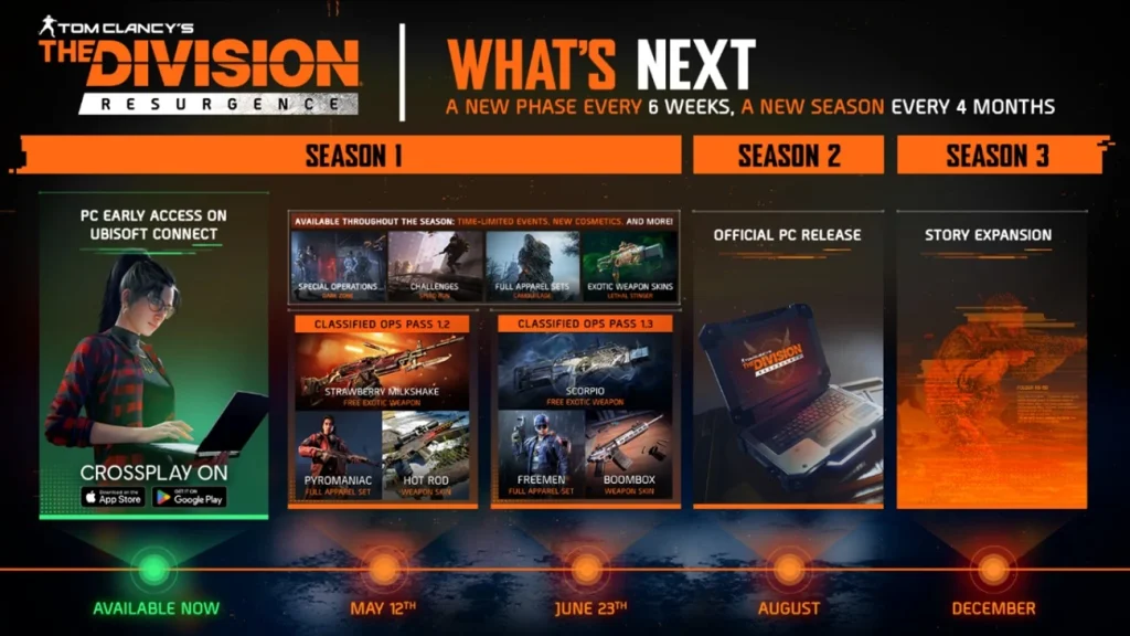 The Division Resurgence revela roadmap ambicioso com versão para PC e novas temporadas