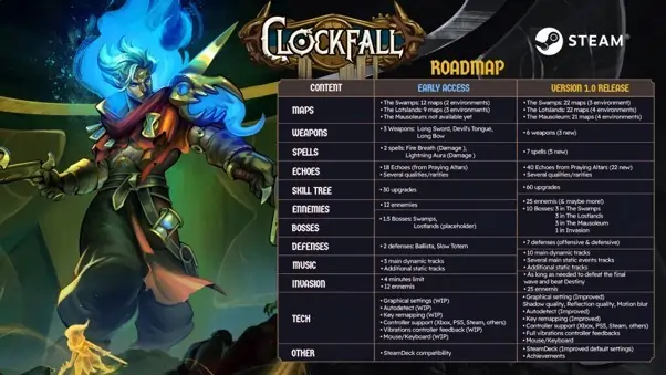 Clockfall já está disponível em acesso antecipado