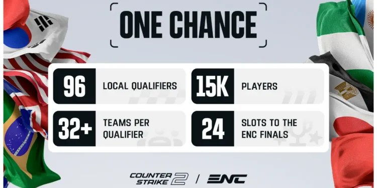 Esports Nations Cup de CS2 define caminho do Brasil