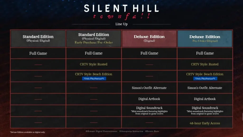 Silent Hill Townfall lançamento ganha data e trailer assustador