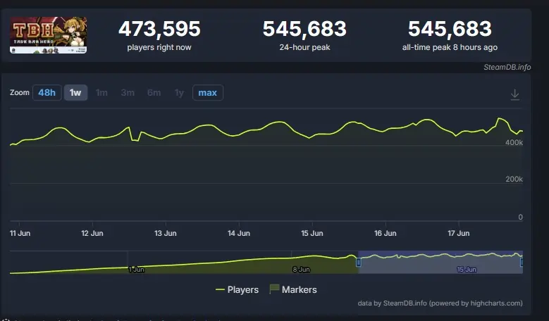 TBH: Task Bar Hero exige cautela apesar do sucesso
