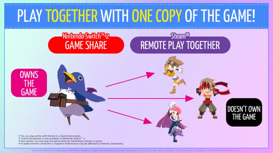 Prinny Party Going Overboard leva caos divertido aos games